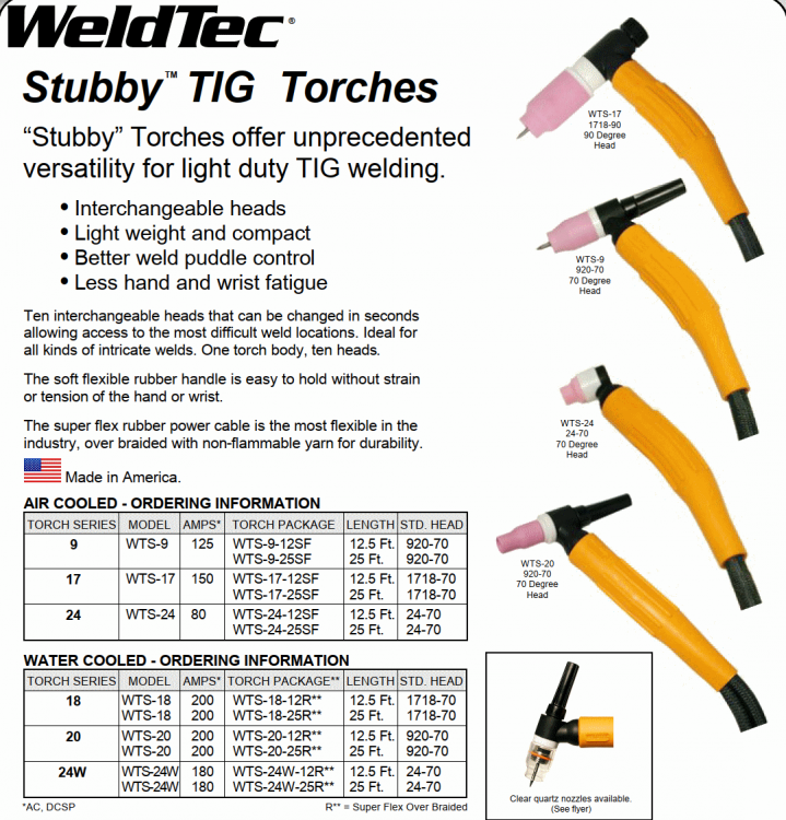 Torch package. I-head Tig Welding. Tig Torch for Internal Surfacing. Tig Torch for Pipe Surfacing. 130 Degree 70.